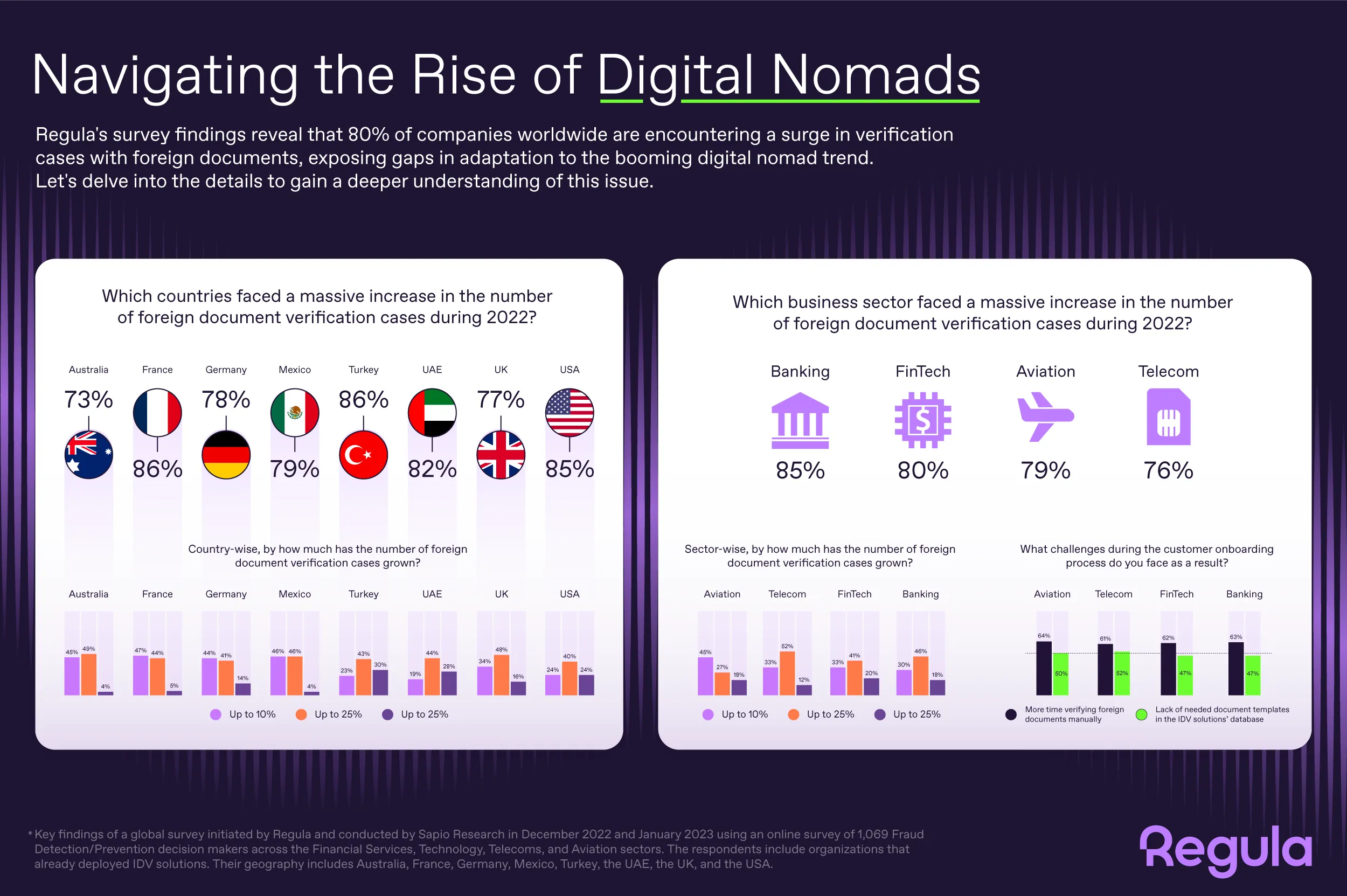 Navigating the Rise of Digital Nomads